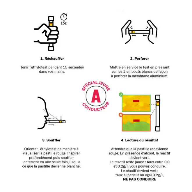 Ethylotest - Image 2